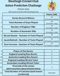 Image result for Westleigh Cricket Club