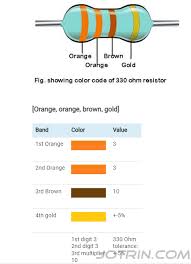 Image result for resistor color code