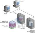 Performing Advanced Configuration
