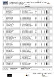 Image result for Hardy Country Bowmen