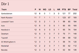 Image result for Beccles Town Cricket Club