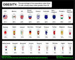 <b>Obesity</b> in the United States