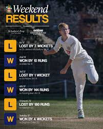 Image result for Eastbourne Cricket Club