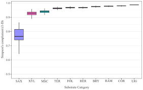 Attēlu rezultāti vaicājumam “Oligonema flavidum sessile”