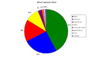 Study Hacks » Blog Archive » What Employers Want (from collegegrad.
