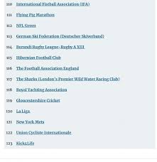 Image result for London Sharks Floorball Club