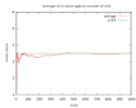 Expected value - Wikipedia, the free encyclopedia