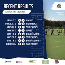 Image result for Brighton & Hove Hockey Club