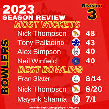 Image result for Trentside Cricket Club