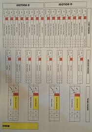 Image result for Clarrie Dunbar Indoor Bowls Club