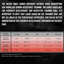 Image result for Calibre Performance Coaching