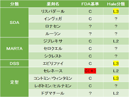 Image result for 向精神薬副作用