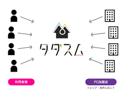 Image result for 深大寺ハイツ 【仲介手数料０円】