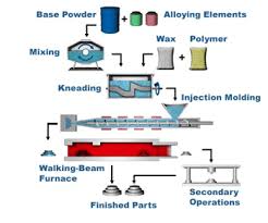 superalloy metals, superalloy powders, hastelloy, inconel, waspaloy, rene alloys, rene 41, rene 80, rene 95, rene 104, haynes alloys, incoloy, Ni-Cr-W superalloy, inconel superalloy, mp98t, tms alloys, cmsx, single crystal alloys, superalloy metals, FeNi-based superalloy, Ti-based-superalloy, Ni-based-superalloy, superalloy metals, Co based superalloy, single crystal superalloy, superalloy round, coated superalloy, melt-processed superalloys, wrought superalloy, superalloy ingots, high performance alloy, MIM, 