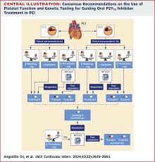 Image result for Hemonetics CCS