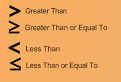 A Complete Unit on Solving Inequalities in Algebra 1