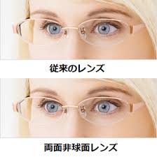 「非球面レンズ」の画像検索結果