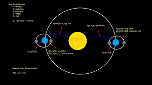 Image result for perigee