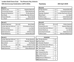 Image result for London Deaf Chess Club