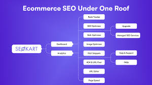 Bildergebnis für seo karten image