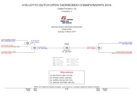 Image result for Utf Jaguar Tkd