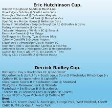 Image result for Farnley Tyas  BC