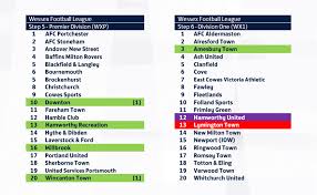 Image result for Wessex Fives Club