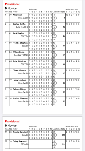 Image result for Kent Youth Trial Mcc