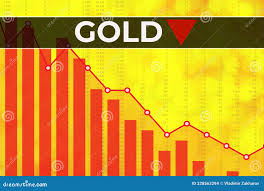 Image result for GD:Graph
