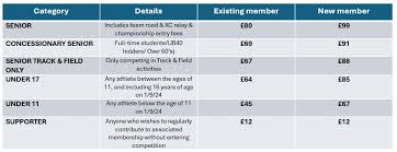 Image result for MORPETH HARRIERS ATHLETIC CLUB