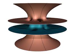 Image result for costa minimal surface