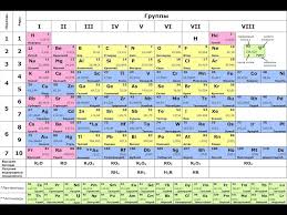 Image result for элементы