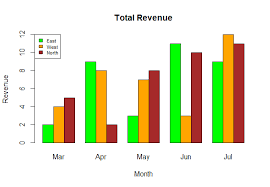 Image result for "beautiful bar charts"