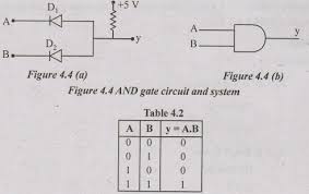 Image result for and circuito