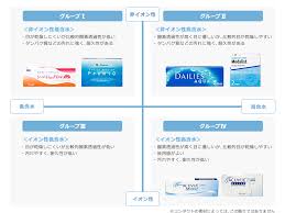 「非イオン性」の画像検索結果