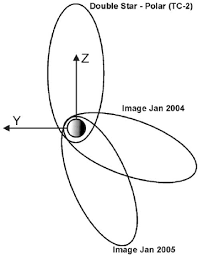Image result for Orbital Stars Tc