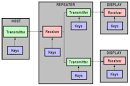 HDCP Technology