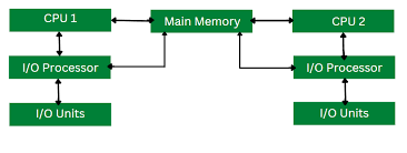 Image result for multi