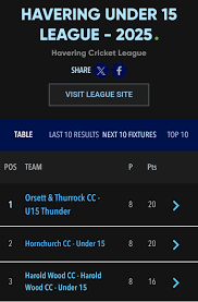 Image result for Orsett Cc