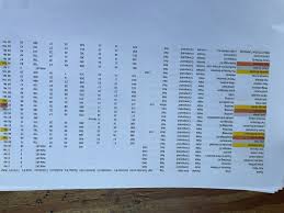 Image result for Pentref Bowmen