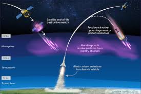Image result for chemtrail satellite