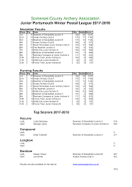 Image result for Yeo Bowmen