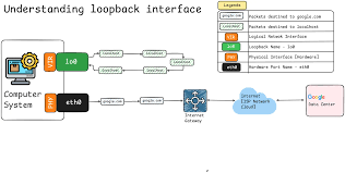 Image result for loopback