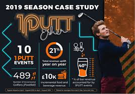 Image result for Thames Ditton & Esher Golf Club