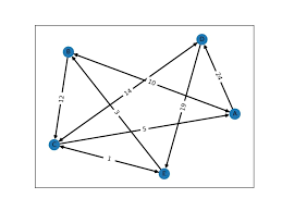 「重み付き有向グラフ」の画像検索結果