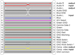Image result for SCART