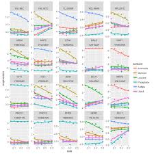 Image result for ggplot2 examples