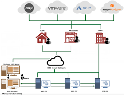 Image result for Igel