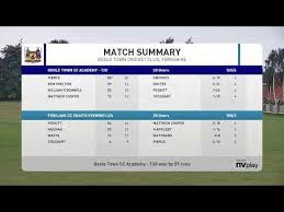 Image result for Goole Town Cricket Club