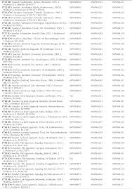 Attēlu rezultāti vaicājumam “Distichium capillaceum sporophyte”